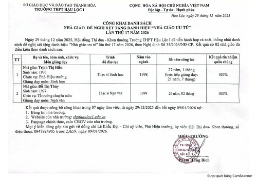 Danh s&aacute;ch đề nghị x&eacute;t tặng danh hiệu Nh&agrave; gi&aacute;o Ưu t&uacute;_2.jpg